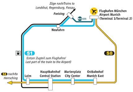 CET to Munich, Germany .